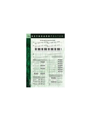 Voggenreiter Poster Keyboard (gerollt) | Bestellbar