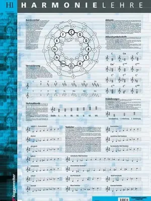 Neu im Shop - POSTER Harmonielehre DIN A1 von Bessler & Opgenoorth Voggenreiter Verlag 0381